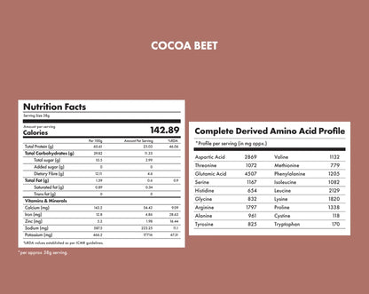Protein Powder | Cocoa Beet Plant Protein (24gm Protein Per Serving) – No Nonsense -  Vegan, Gluten Free, Soy Free, No Trans Fat, No Added Sugar, Gums, Enzymes &amp; No Added Artificial Flavours – Cosmix – 38gm