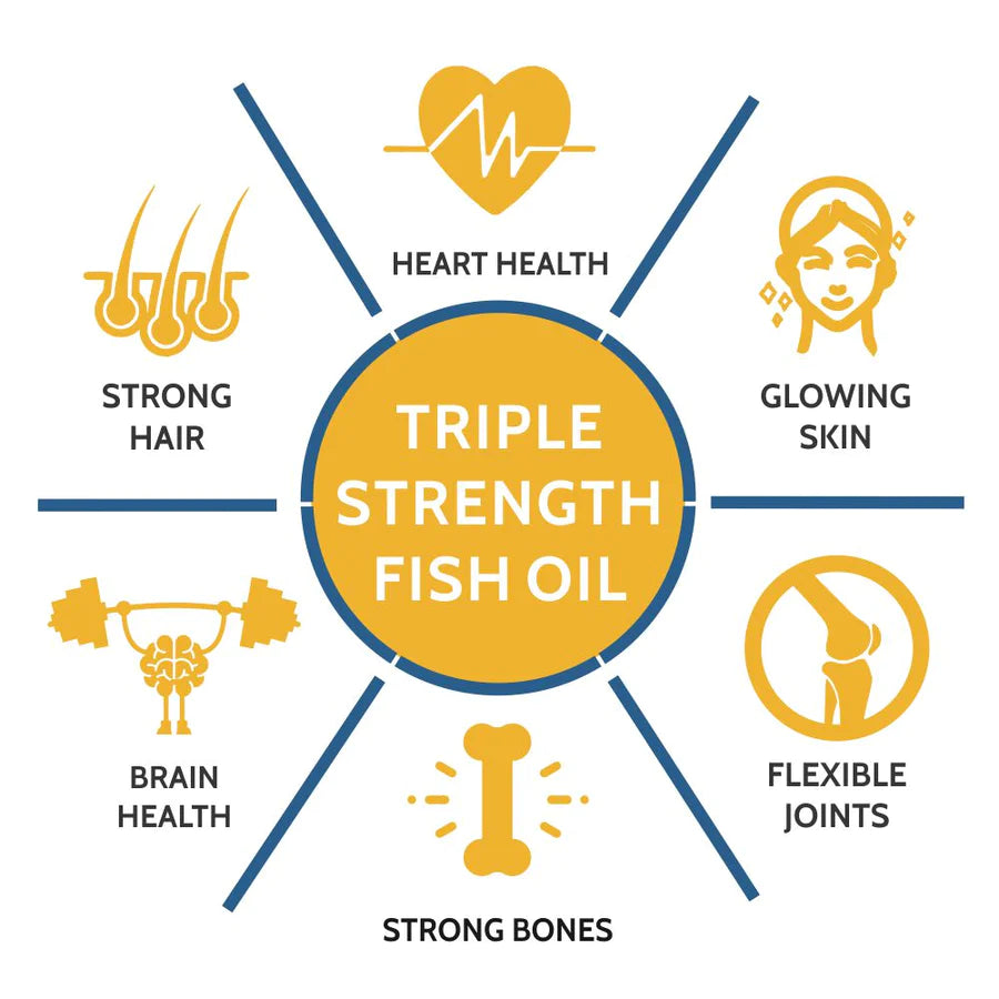 Fish Oil Capsule | Triple Strength Fish Oil - Omega 3900mg - Supports Heart, Joints &amp;amp; Skin – Mercury Free – Carbamide Forte – 1400mg – 90 Capsules