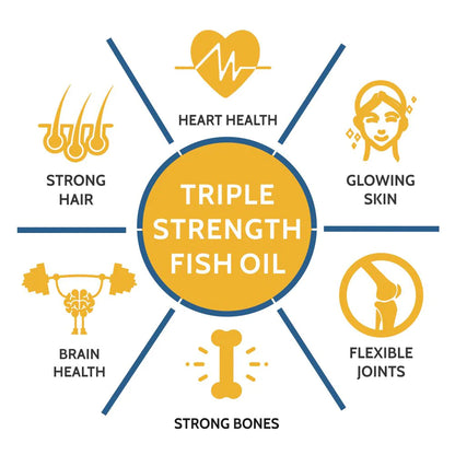 Fish Oil Capsule | Triple Strength Fish Oil - Omega 3900mg - Supports Heart, Joints &amp;amp; Skin – Mercury Free – Carbamide Forte – 1400mg – 90 Capsules