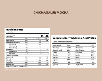 Protein Powder | Chikmagalur Mocha Plant Protein (24gm Protein Per Serving) – No Nonsense -  Vegan, Gluten Free, Soy Free, No Trans Fat, No Added Sugar, Gums, Enzymes &amp; No Added Artificial Flavours – Cosmix – 38gm
