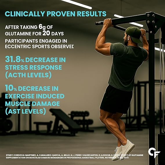 L Glutamine Powder | Unflavoured - Post Workout Muscle Recovery Supplements For Men - Carbamide Forte - 150gm