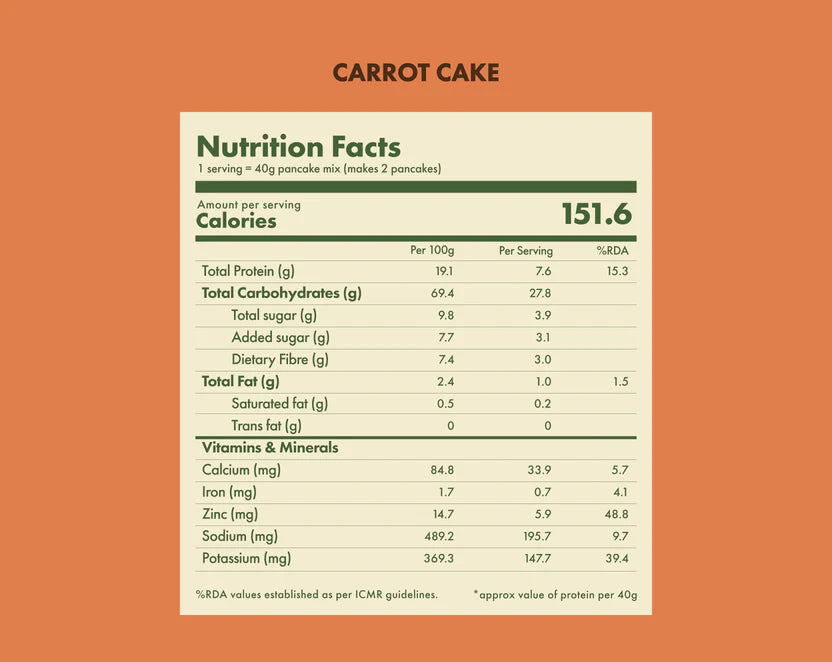 Pancake Mix | Carrot Cake - No Nonsense - Plant Protein Pancake Mix - No Palm Oil, Maida, Gums, No Refined Sugar &amp; No Artificial Flavours - Cosmix - 200gm - Makes 10 Pancakes