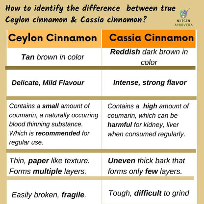 Ceylon Cinnamon Sticks - Nxtgen Ayurveda - 50gm