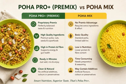 Poha | Poha Pro + (Instant Premix, 24% nuts-seeds- dried fruit ) -Plant Based, Gluten Free -No Added Refined Sugar, Zero Trans Fats -The Nibble box- 160gm