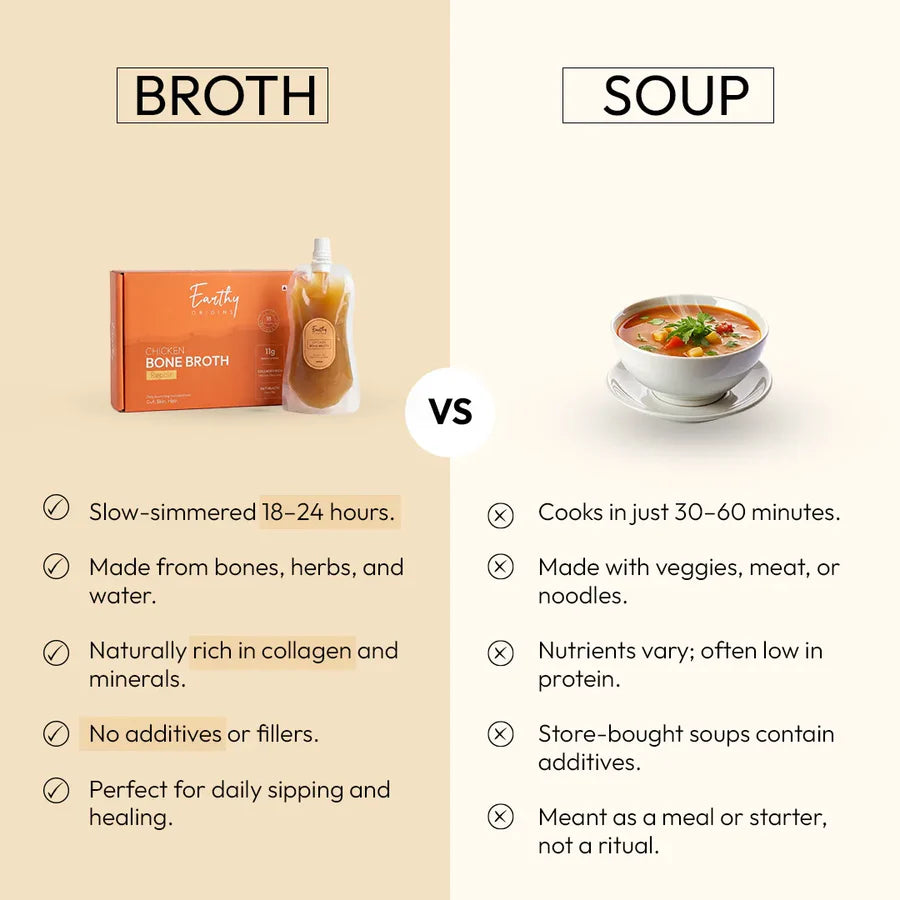Chicken Bone Broth | Free Range Chicken - Classic Instant Beverage Mix - 11gm Protein - 18Hr Simmer - Natural Collagen - Drink, Glow, Thrive - Non GMO Certified – Grass Fed – No Antibiotics And Hormone Free - Earthy Origins - 750ml