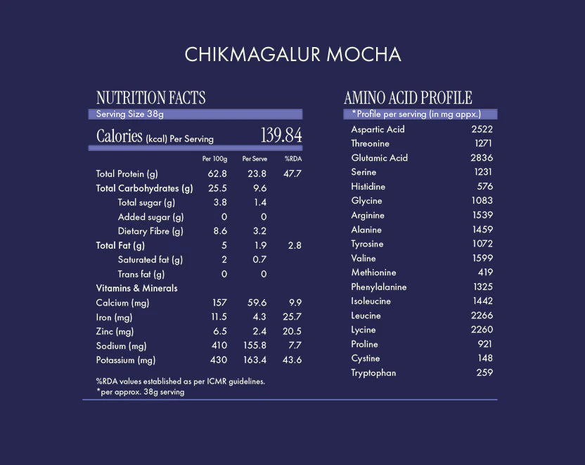 Protein Powder | Chikmagalur Mocha Protein (24g Protein Per Serving) - Fermented Yeast Protein – No Nonsense – No Added Sugar, No Added Sugar &amp; No Added Artificial Flavours – Cosmix – 500gm