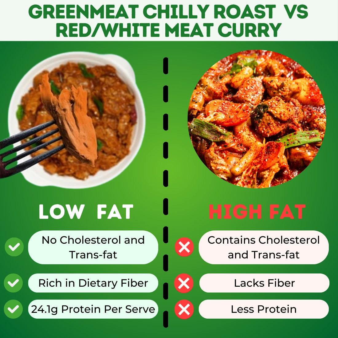 Chilly Roast - Vegetarian &amp; Dairy Free , 100% Plant Based - Easy To Cook, Ready To Eat -  Heigh Protein, Rich Fibers   – No Added Preservatives, No Cholestrol, No Trans Fat –Greenmeat – (2 Serving) – 250gm