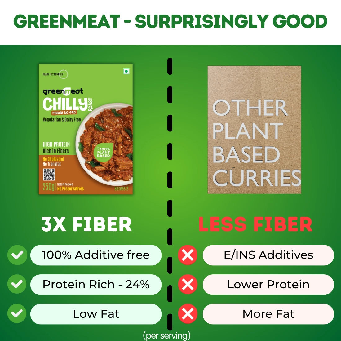 Chilly Roast - Vegetarian &amp; Dairy Free , 100% Plant Based - Easy To Cook, Ready To Eat -  Heigh Protein, Rich Fibers   – No Added Preservatives, No Cholestrol, No Trans Fat –Greenmeat – (2 Serving) – 250gm