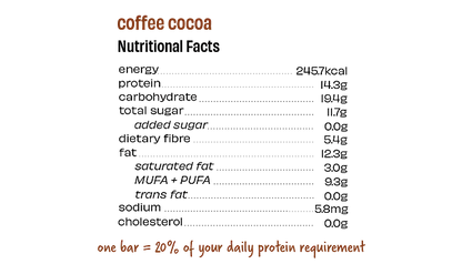 Coffee Cocoa Bar | (Made With Coffee, Cocoa Powder, Cocoa Butter, Dates, Cashew, Almond &amp;amp; Whey) - 14gm Protein - Gluten Free, No Added Sugar, No added Flavor &amp; No Preservatives - The Whole Truth - 52gm