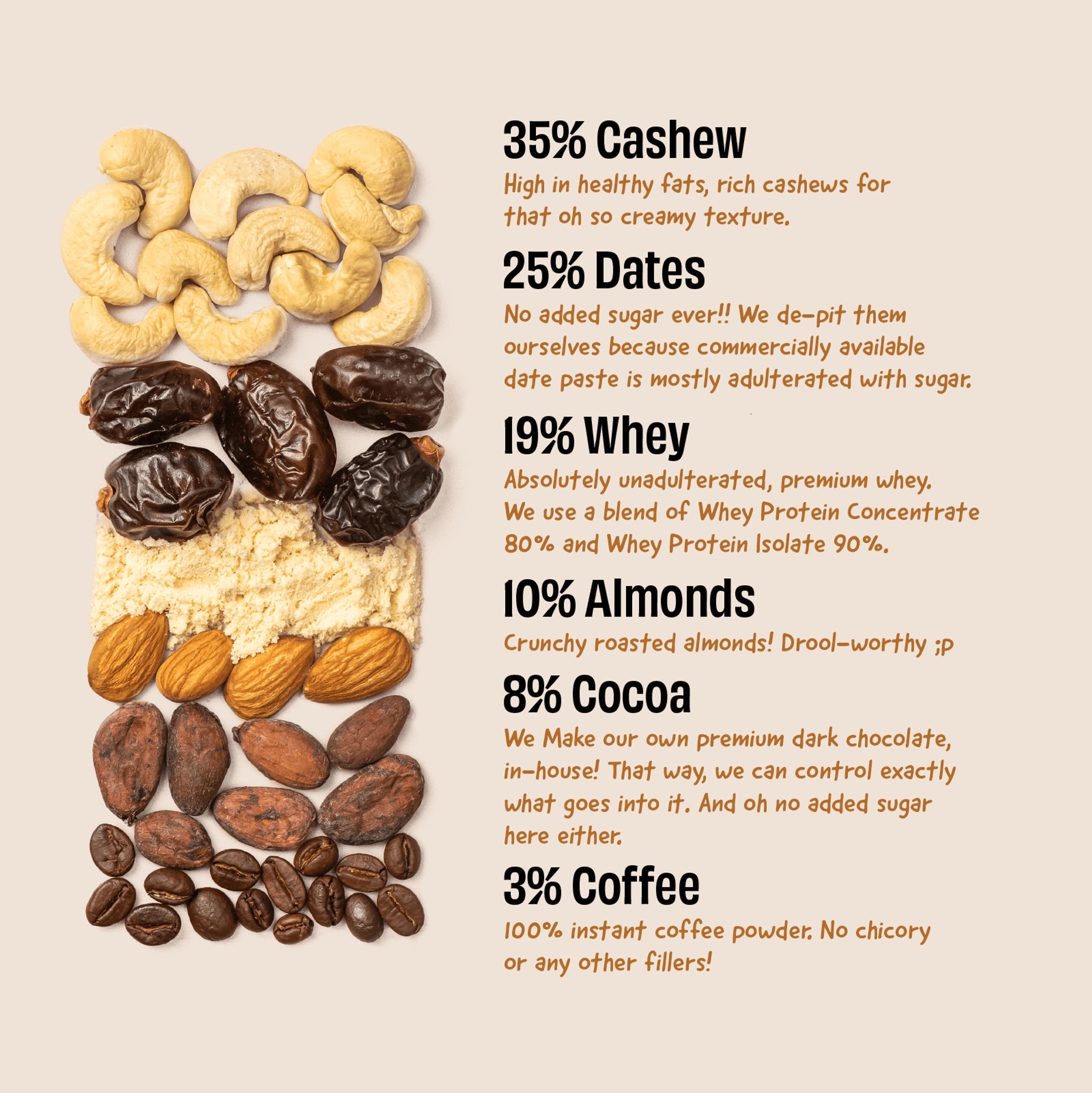 Coffee Cocoa Bar | (Made With Coffee, Cocoa Powder, Cocoa Butter, Dates, Cashew, Almonds And Whey) – No Added Sugar &amp; No Added Preservatives – The Whole Truth – 67gm