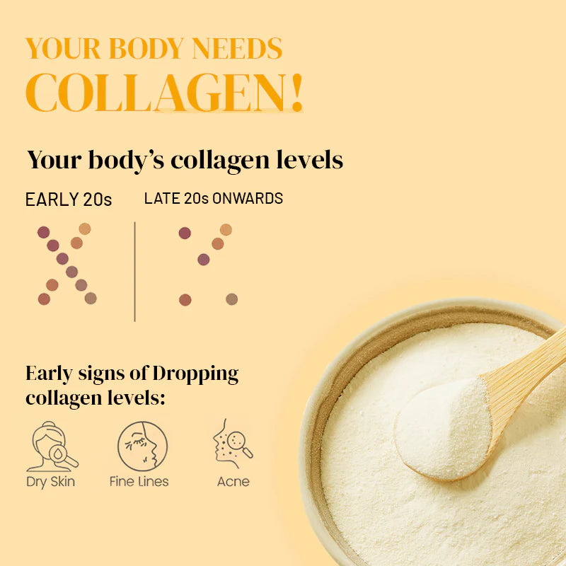 Collagen | Glow Collagen - Pina Colada Flavor - Gluten Free, Sugar Free, Dairy Free, Keto Friendly, Soy Free &amp;amp; No Added Preservatives - Wellbeing Nutrition - 25 Serving - 250gm