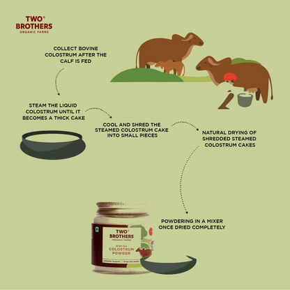 Colostrum Powder | Desi Gir Cow - Immunity Support, No Additives, Artificial Preservatives &amp;amp; No Synthetic Fillers Or Binders - Two Brothers - 100gm