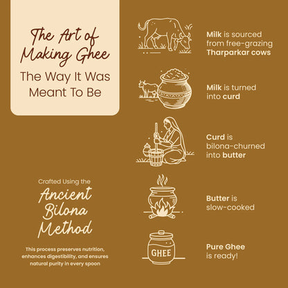 Ghee | Native Tharparkar Cow Ghee (Single Origin) - Tharparkar Cow (Rajasthan) - Organic Grass Fed, Lactose Free, Cruelty Free - Praakritik - 500ml