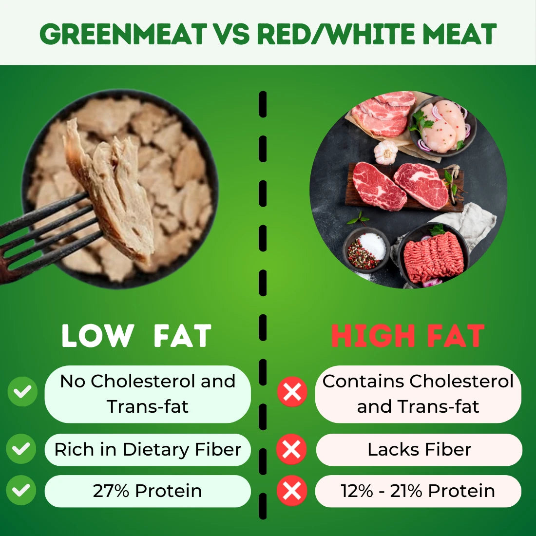 Curry Cuts - 100% Pant Based - Easy To Cook- 27% Heigh Protein, Rich Fibers  – Vegetarian &amp; Dairy Free – No Added Preservatives, No Cholestrol, No Trans Fat –Greenmeat – (3-4 Serving) – 250gm