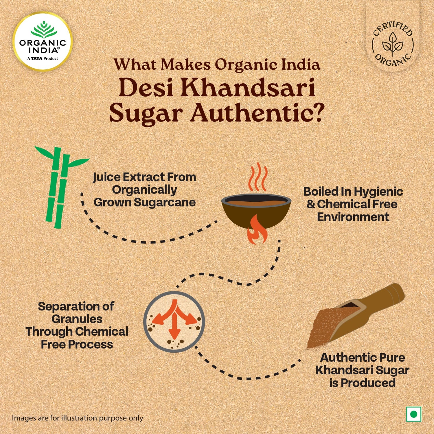 Sugar | Desi Khandsari Sugar (Unrefined Brown Sugar) - Made From 100% Organic Sugar Cane - Certified Organic - Sulphur Free, No Chemicals, Synthetic Or No Pesticides. Organic India - 500gm
