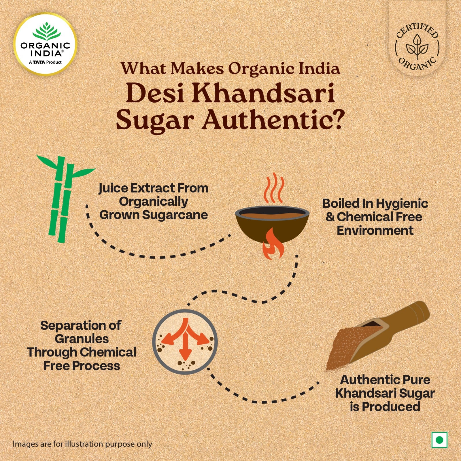 Sugar | Desi Khandsari Sugar (Unrefined Brown Sugar) - Made From 100% Organic Sugar Cane - Certified Organic - Sulphur Free, No Chemicals, Synthetic Or No Pesticides. Organic India - 500gm