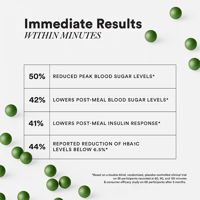 Diabetes Care | Slow - Supports Healthy Blood Sugar Metabolism &amp;amp; Healthy Insulin Sensitivity - Non GMO, No Fillers &amp;amp; No Added Additives - Wellbeing Nutrition - 60 Capsules