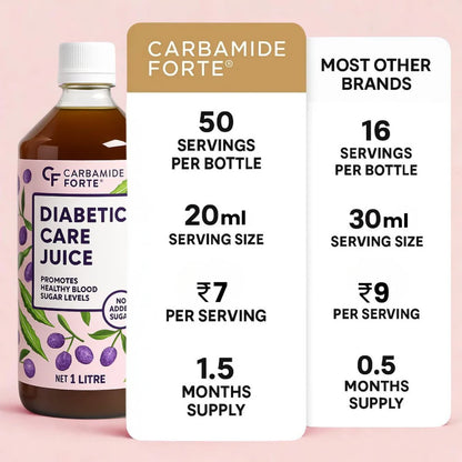 Diabetic Care Juice – Ayurvedic Heart &amp; Lipid-No Added Sugar-Carbamide Forte-1000ml