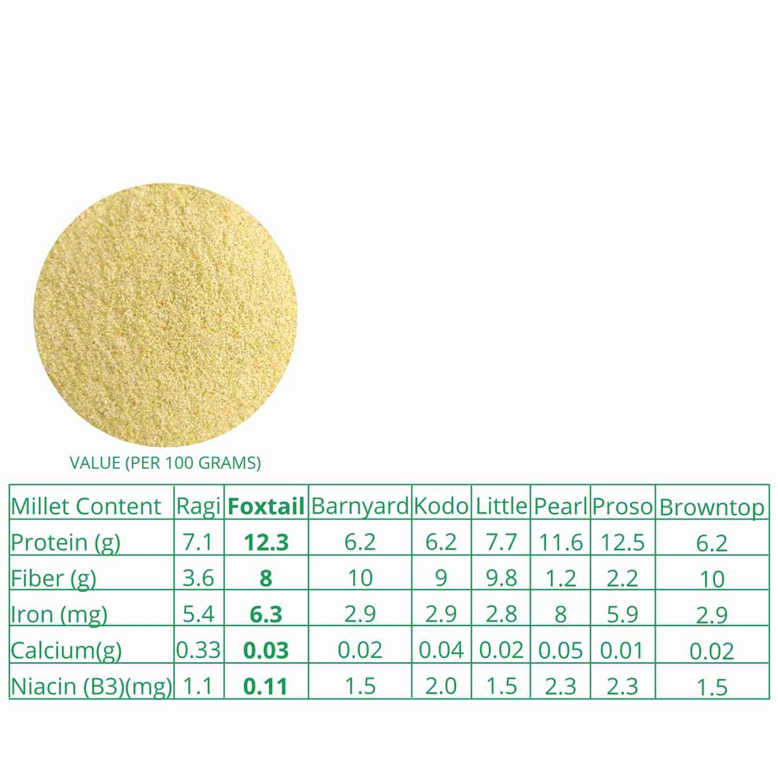 Foxtail Millet Rava – Vegan, Gluten Free, High Protein &amp;amp; High Fiber – Millet Amma – 500gm
