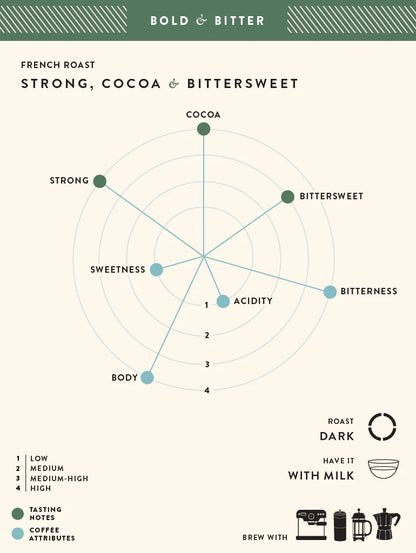 Coffee | French Roast – (Whole Beans) Strong – Cocoa – Bitter Sweet – No Added Preservatives, Additives &amp; No Added Flavouring – Blue Tokai – 250gm