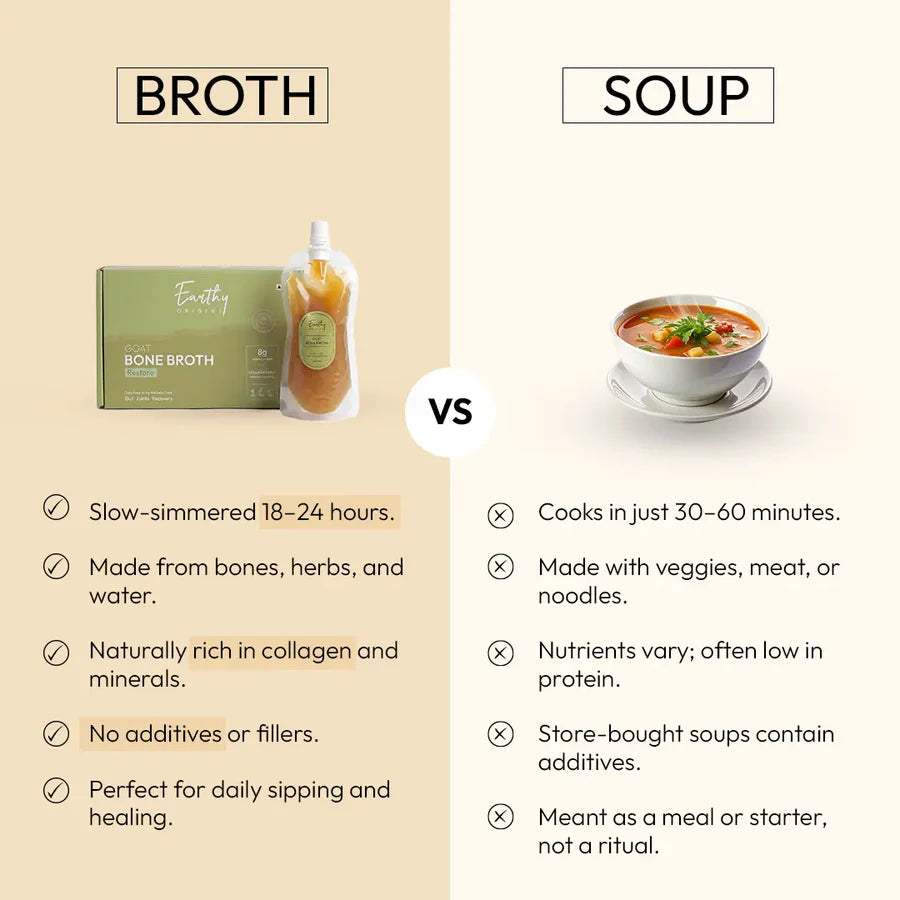 Goat Bone Broth - Grass Fed Goat - 8gm Protein - 18Hr Simmer  – No Antibiotics And Hormone Free - Earthy Origins - 750ml