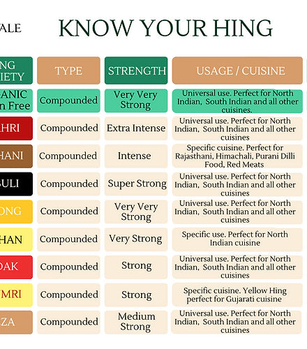 Hingwale Laxmi Ultra Raw Hing Crystals - Natural - Indian - Vegan, Gluten Free &amp;amp; Sun Dried - Tassyam - 10gm