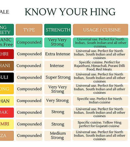 Hingwale Laxmi Ultra Raw Hing Crystals - Natural - Indian - Vegan, Gluten Free &amp;amp; Sun Dried - Tassyam - 10gm