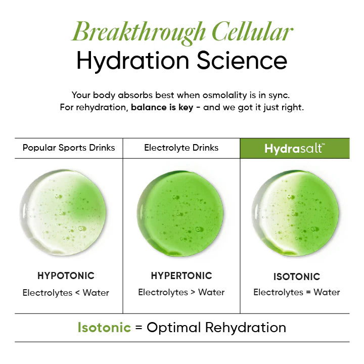 Electrolyte | Hydrasalt Cucumber Lemonade (Cucumber Lemonade) - No Added Sugar, No Colors &amp; No Artificial Sweeteners - Wellbeing Nutrition - 15 Servings