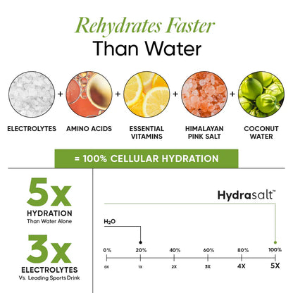 Electrolyte | Hydrasalt Cucumber Lemonade (Cucumber Lemonade) - No Added Sugar, No Colors &amp; No Artificial Sweeteners - Wellbeing Nutrition - 15 Servings