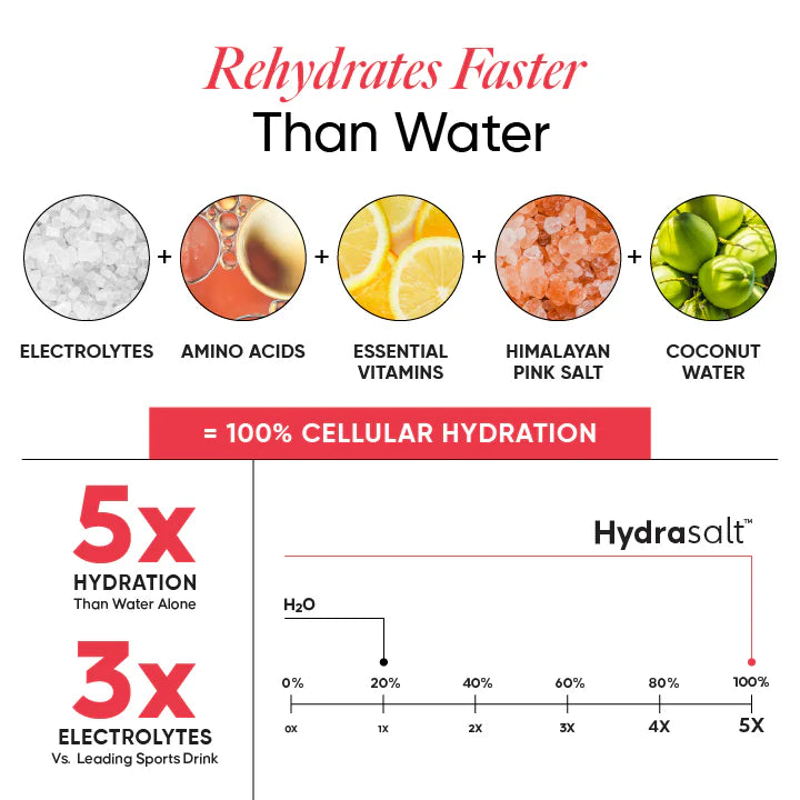 Electrolyte | Hydrasalt (Raspberry Lemon) - No Added Sugar, No Colors &amp; No Artificial Sweeteners - Wellbeing Nutrition - 15 Servings