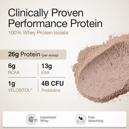 Whey Protein Isolate  - Dark Chocolate - Builds Lean Muscle Mass, Improves Strength &amp;amp; Endurance, Increases Power Output, Accelerates Muscle Recovery &amp; Promotes Weight Management - Wellbeing Nutrition - 1000gm