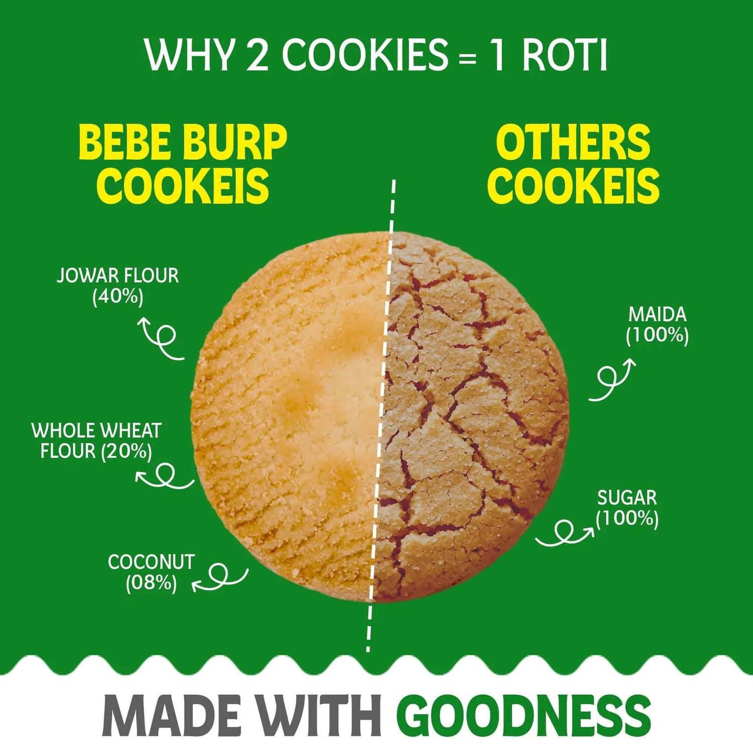 Cookies | Jowar Coconut Cookies - Everyday Delight - Gluten Free, Refined Sugar Free, No Stabilizers, No Emulsifiers, No Artificial Flavors &amp;amp; No Preservatives  - Bebe Burp- 150gm