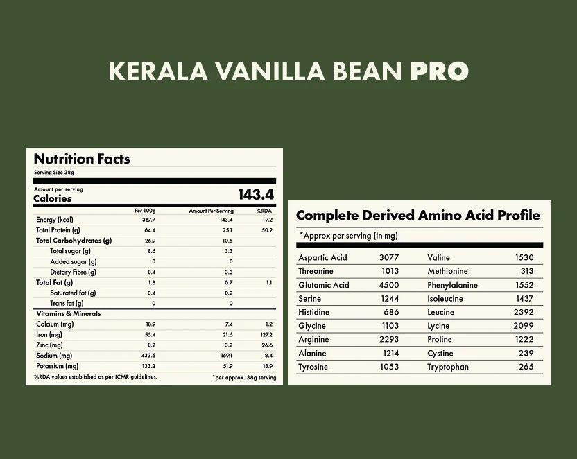 Protein Powder | Plant Protein Pro – No Nonsense – Kerala Vanilla Bean – 24gm Protein Per Serving – Vegan, Gluten Free, Soy Free, No Trans Fat, No Added Sugar, Gums, Enzymes &amp; No Added Artificial Flavours – Cosmix – 1000gm