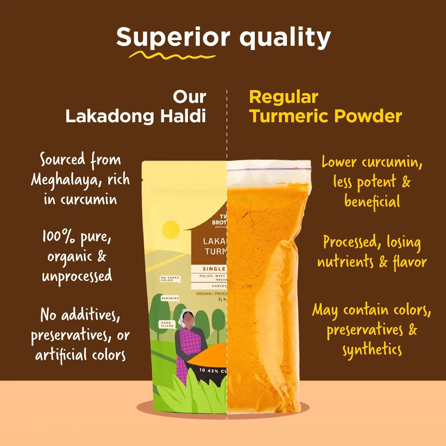 Turmeric Powder | Single Origin Lakadong Turmeric Powder (Mulieh, West Jaintia Hills, Meghalaya) - 10.43% Curcumin - Sundried - No Added Color - Two Brothers - 150g