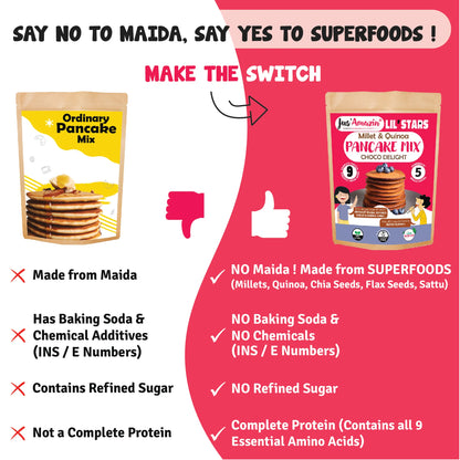 Pancake Mix | Millet &amp;amp; Quinoa - Choco Delight - Natural - Gluten Free, No Maida, Refined Sugar Free &amp;amp; No Added Baking Soda - Jus’ Amazin - 250gm