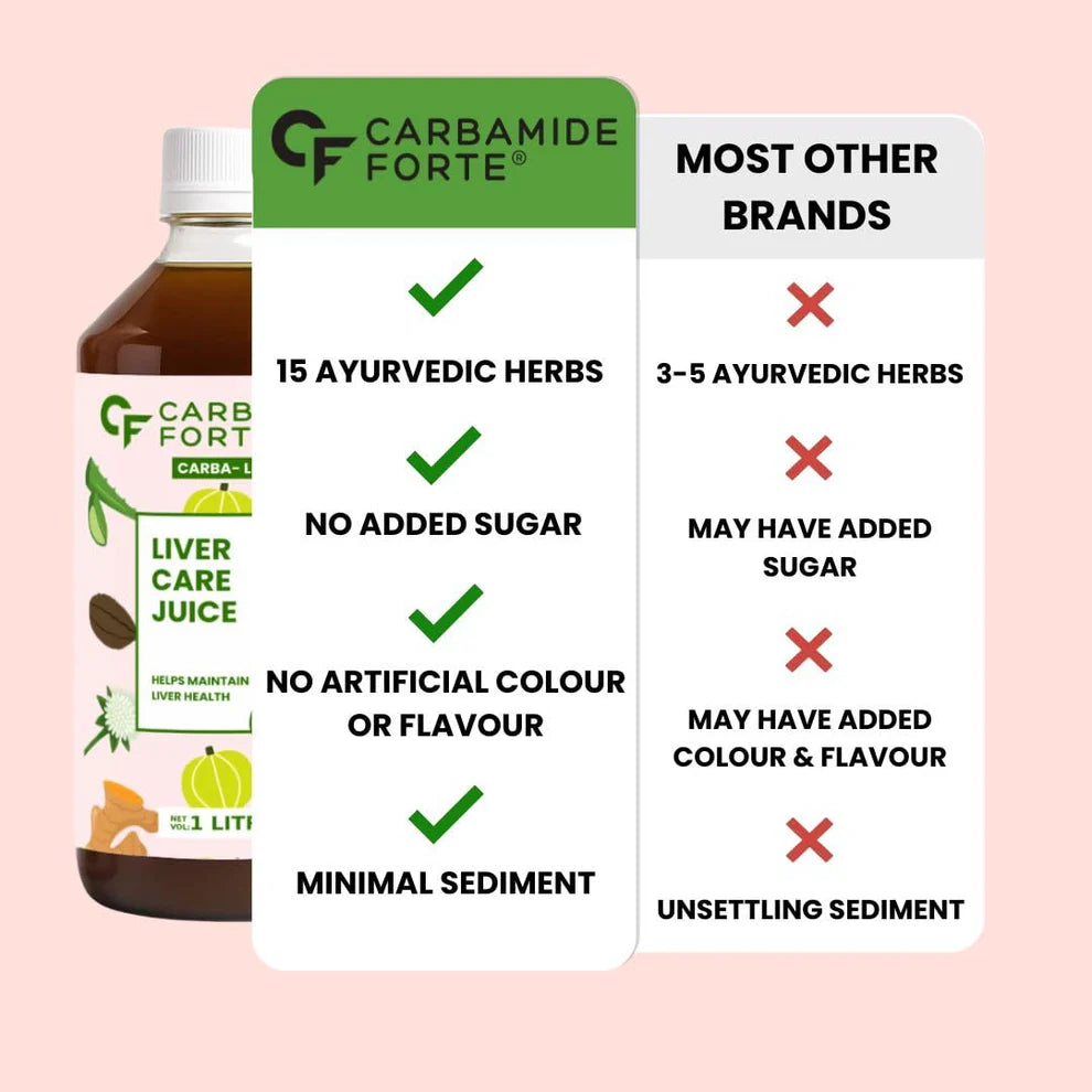 Liver Care Juice – Ayurvedic Heart &amp; Lipid-No Added Sugar-Carbamide Forte-1000ml