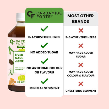 Liver Care Juice – Ayurvedic Heart &amp; Lipid-No Added Sugar-Carbamide Forte-1000ml
