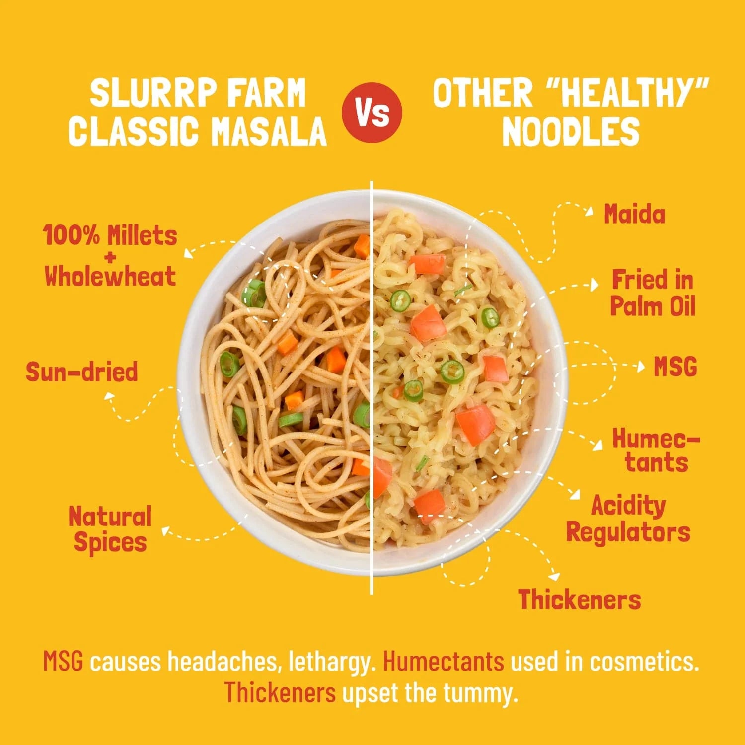 Noodles | Millet Noodles (Classic Masala) - No Refined Sugar, No Maida &amp;amp; Not Fried -  Slurrp Farm – 192gm