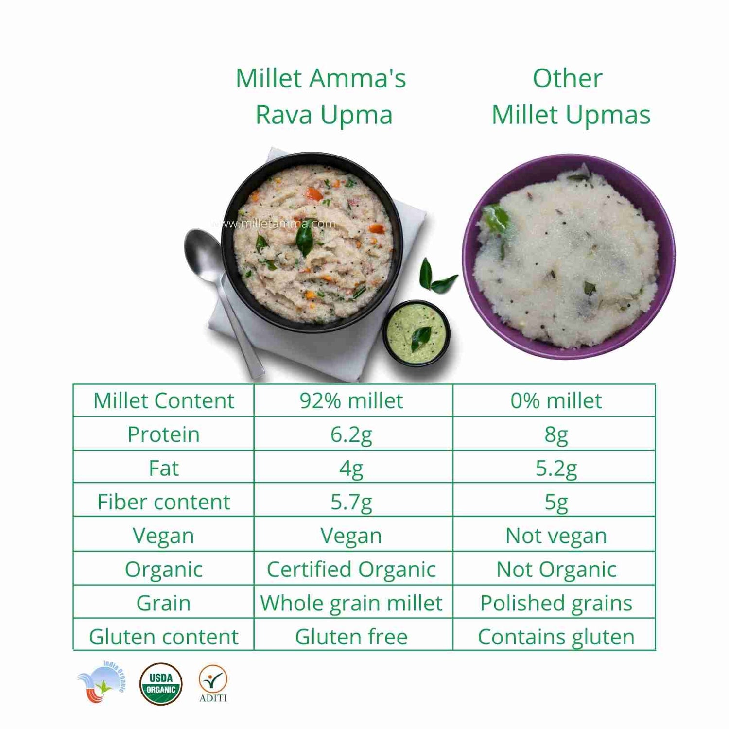 Millet Rava Upma Mix – Vegan &amp; Gluten Free – Millet Amma – 250gm