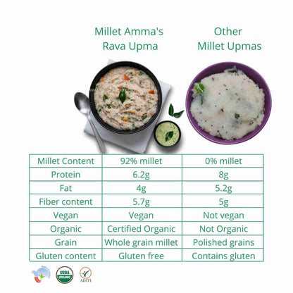 Millet Rava Upma Mix – Vegan &amp; Gluten Free – Millet Amma – 250gm