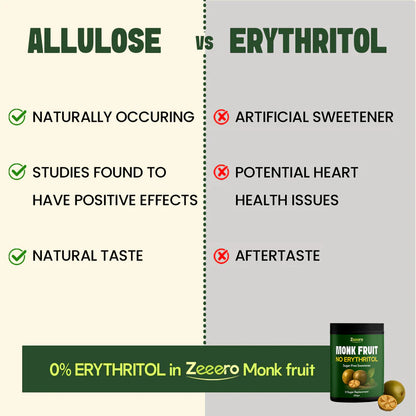 Monk Fruit Sweetener without Erythritol - Sugar Free Sweetener -Monk Fruit powder  - No Added Preservatives, No Artificial sweeteners  -Zeeero - 250gm