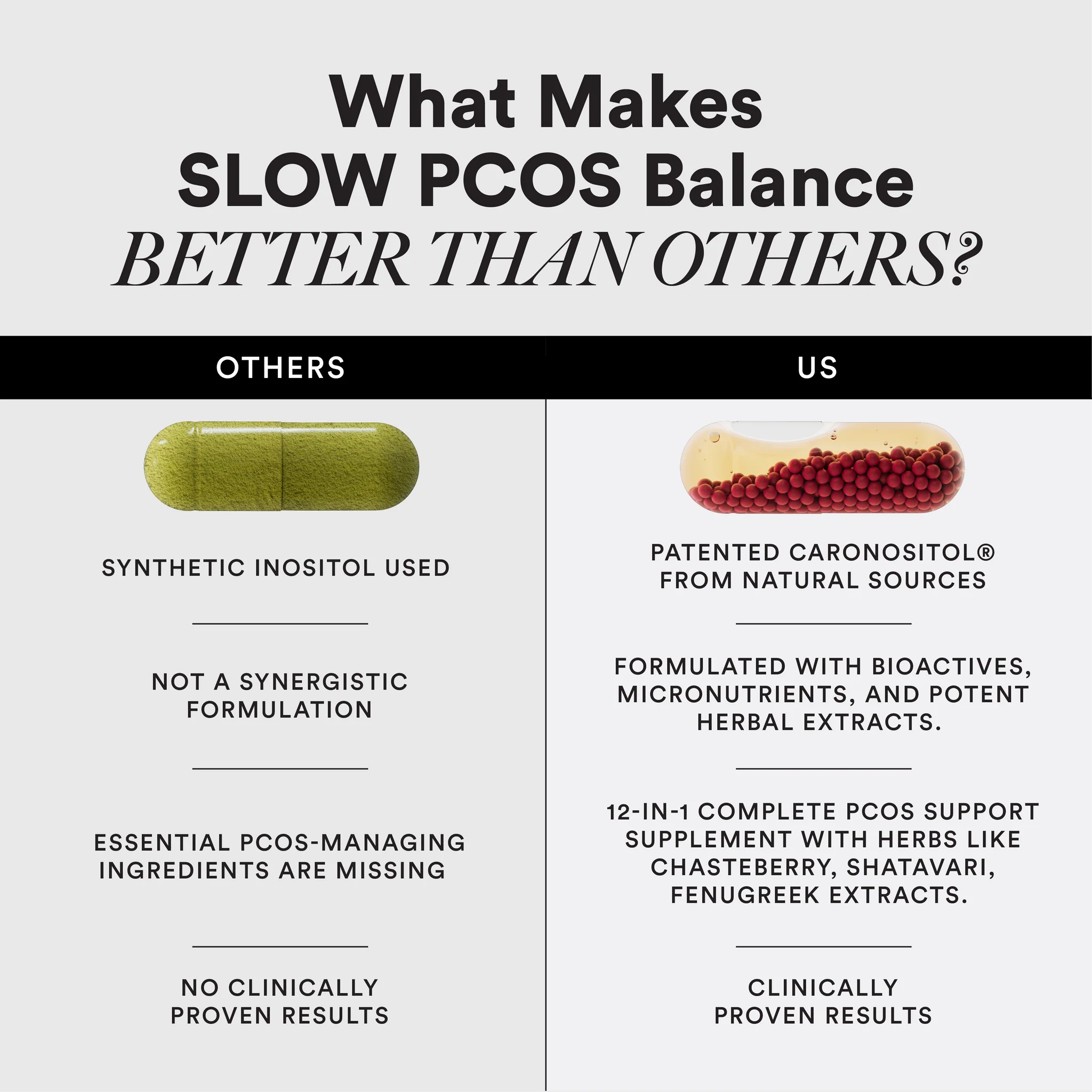 PCOS Balance | Slow - Myo-Inositol &amp;amp; Natural D-Chiro Inositol To Support Hormonal Balance - No Fillers, No Additives &amp;amp; Non GMO - Wellbeing Nutrition - 60 Capsules