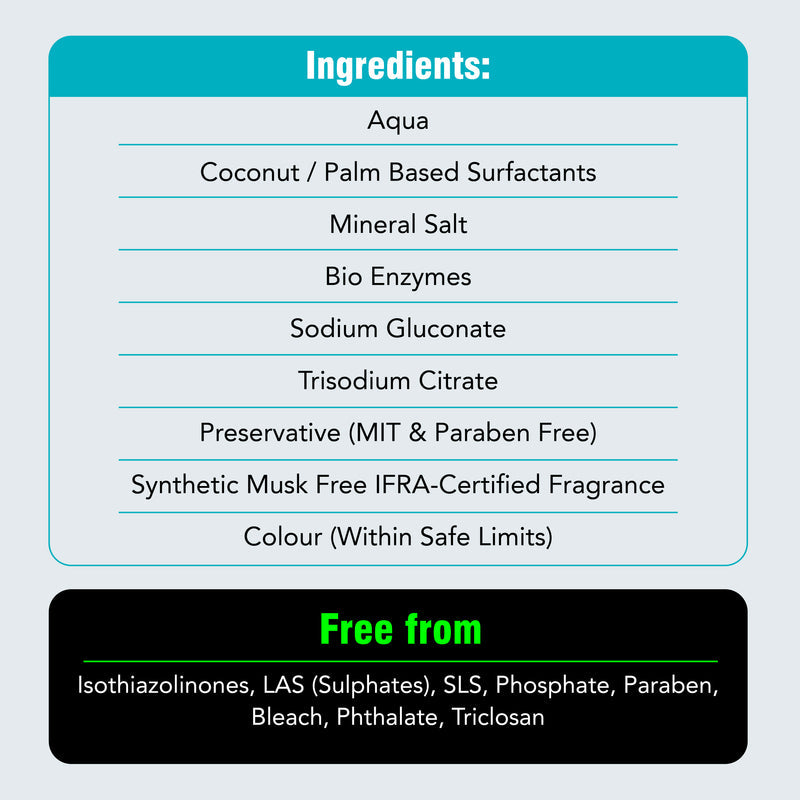 Natural Laundry Shampoo-Coconut &amp; Plant-based Formula-Gentle on Fabrics, Tough on Stains – Beco – 5000ml