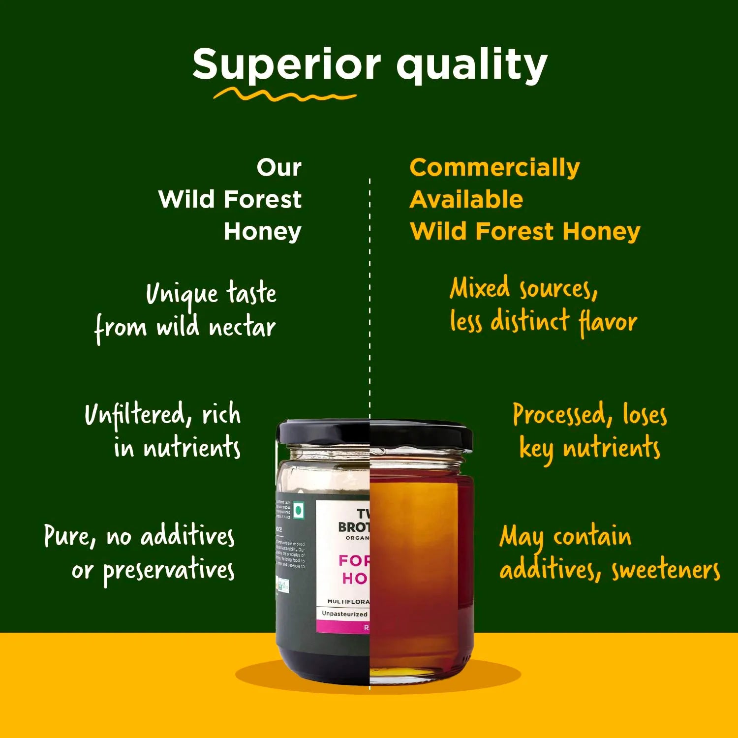 Honey | Forest Honey (Multifloral) - Unpasteurized - Unprocessed - High In Antioxidants &amp; No Artifical Flavours - Two Brothers - 350gm