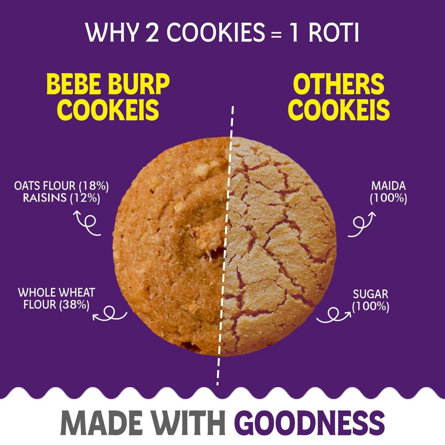 Cookies | Oats &amp; Raisins - Everyday Delight -  Refined Sugar Free, No Stabilizers, No Emulsifiers, No Artificial Flavors &amp;amp; No Preservatives  - Bebe Burp- 150gm