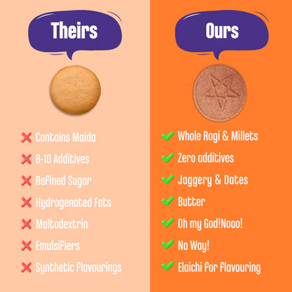 Cookies | Organic Ragi and Choco Jaggery Cookies – Gluten Free, No Added Refined Sugar, No Maida &amp;amp; No Soda - Early Foods - 130gm