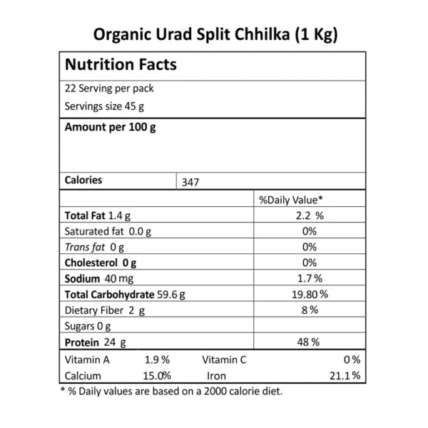 Urad Split | USDA Organic - Just Organik – 500gm