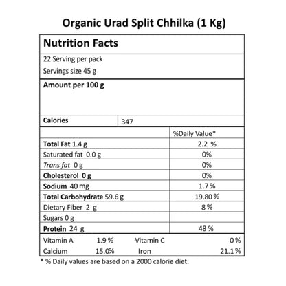 Urad Split | USDA Organic - Just Organik – 500gm