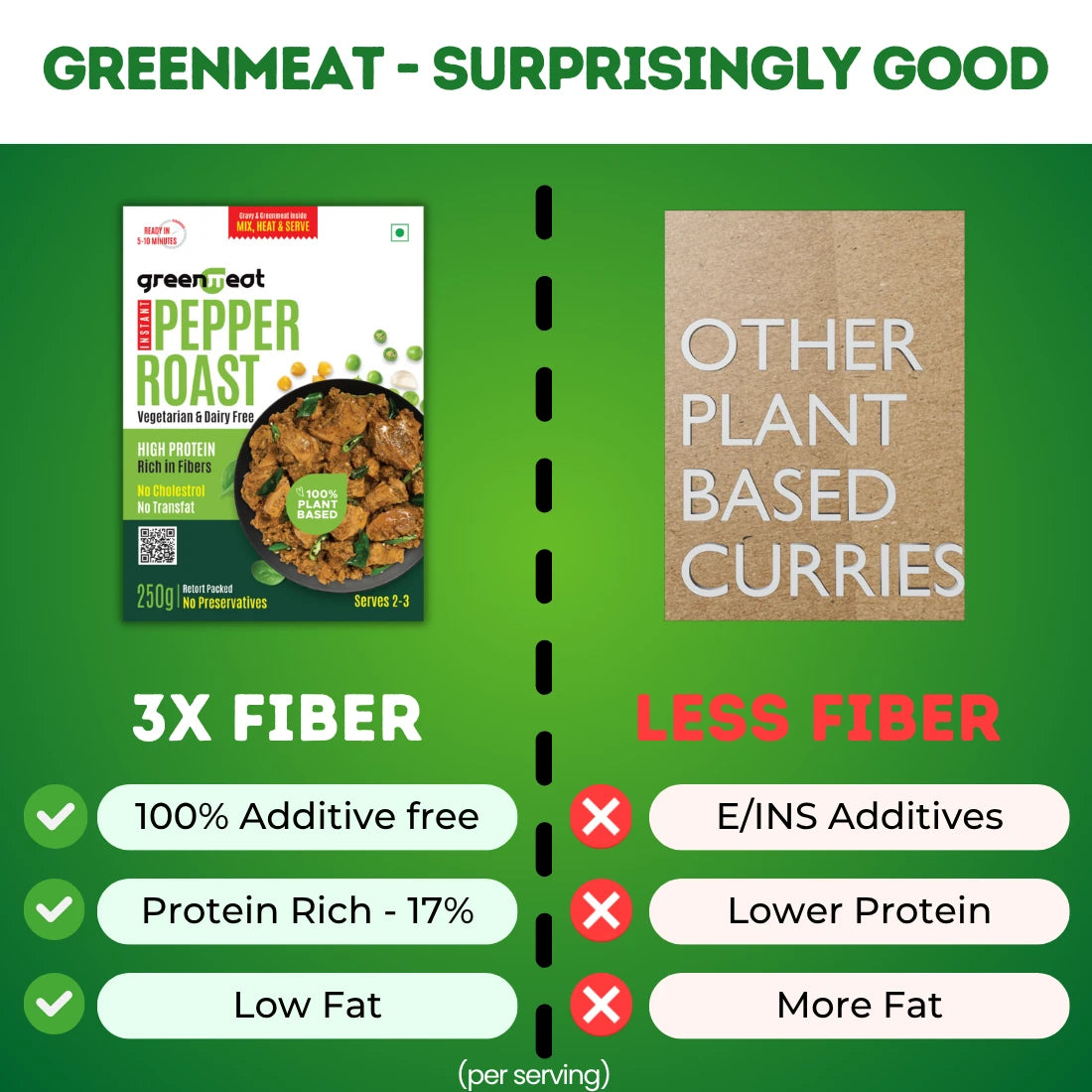 Pepper Roast Instant -100% Plant Based - Vegetarian &amp; Dairy Free - Easy To Cook -  Heigh Protein, Rich Fibers   – No Added Preservatives, No Cholestrol, No Trans Fat –Greenmeat – (2 -3Serving) – 250gm