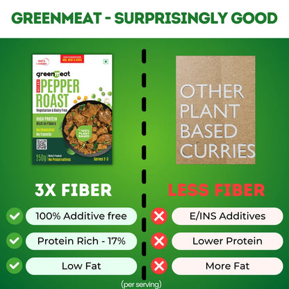 Pepper Roast Instant -100% Plant Based - Vegetarian &amp; Dairy Free - Easy To Cook -  Heigh Protein, Rich Fibers   – No Added Preservatives, No Cholestrol, No Trans Fat –Greenmeat – (2 -3Serving) – 250gm